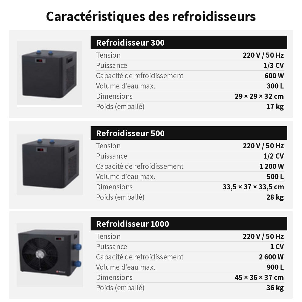 Caractéristiques des refroidisseurs 300, 500 et 1000